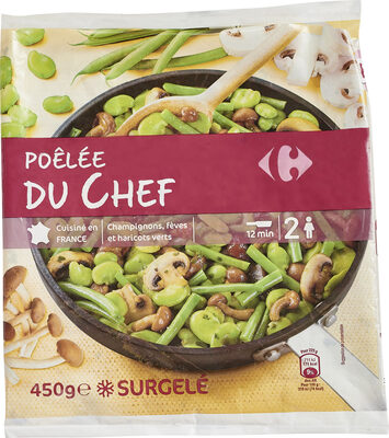 Image descriptive de Poêléeduchef